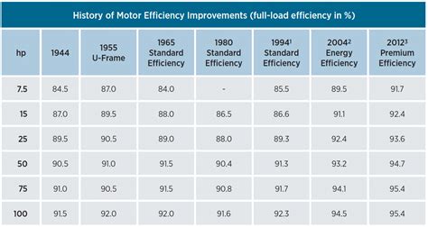 lv motorz|abb motor efficiency chart.